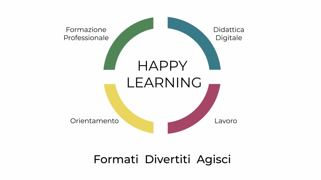 HAPPY LEARNING